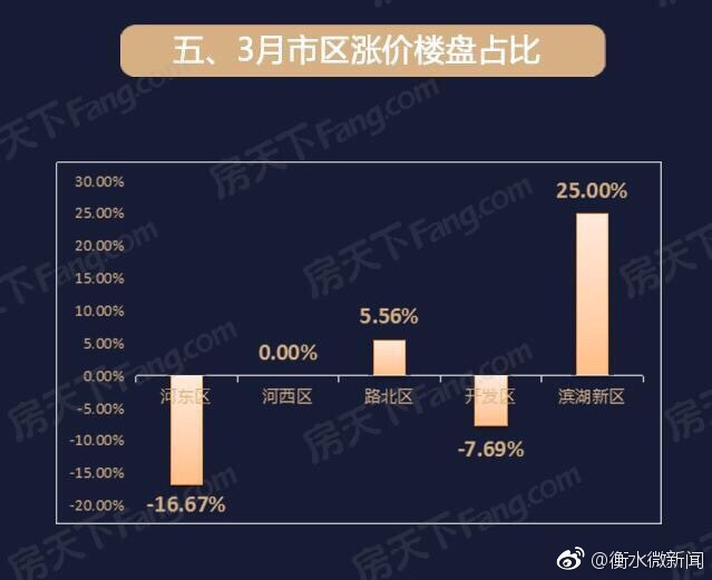 衡水市房價(jià)最新價(jià)格概覽