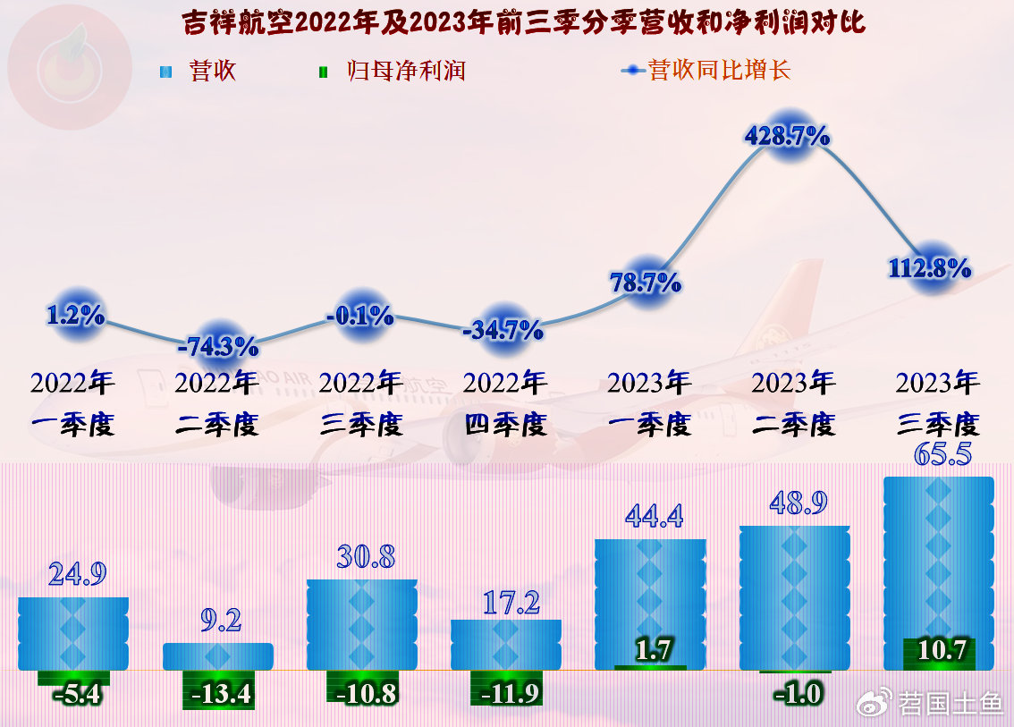 吉祥航空最新飛機數(shù)量及其對公司運營的影響