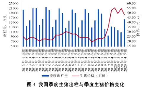 全國(guó)最新生豬價(jià)格走勢(shì)分析