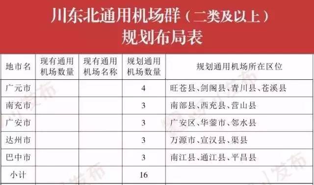 巴中通江飛機場最新動態(tài)，邁向現(xiàn)代化航空樞紐的堅實步伐