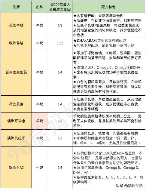 致恩奶粉最新價格多少，全面解讀致恩奶粉價格及其相關(guān)因素