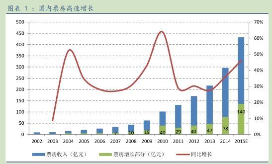 戰(zhàn)狼2最新票房數(shù)據(jù)，中國電影市場的繁榮與趨勢分析