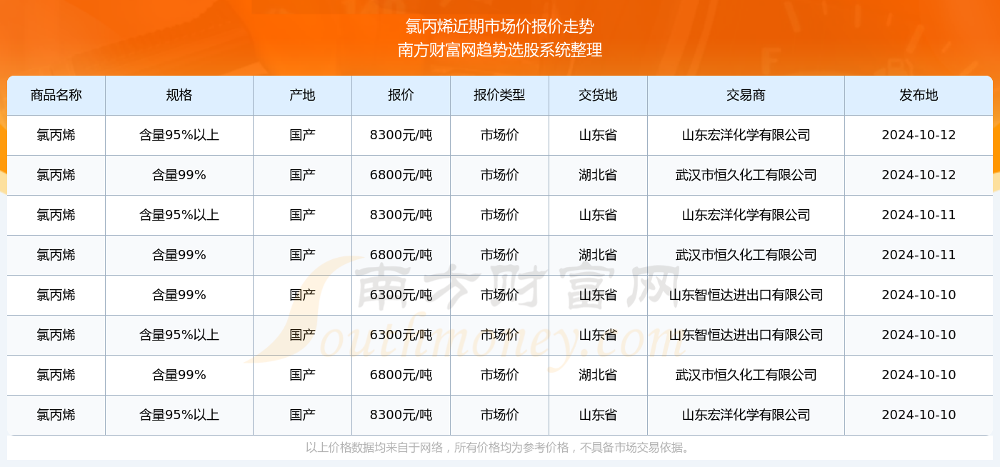 丙烯價(jià)格行情最新報(bào)價(jià)，市場(chǎng)動(dòng)態(tài)與未來趨勢(shì)分析