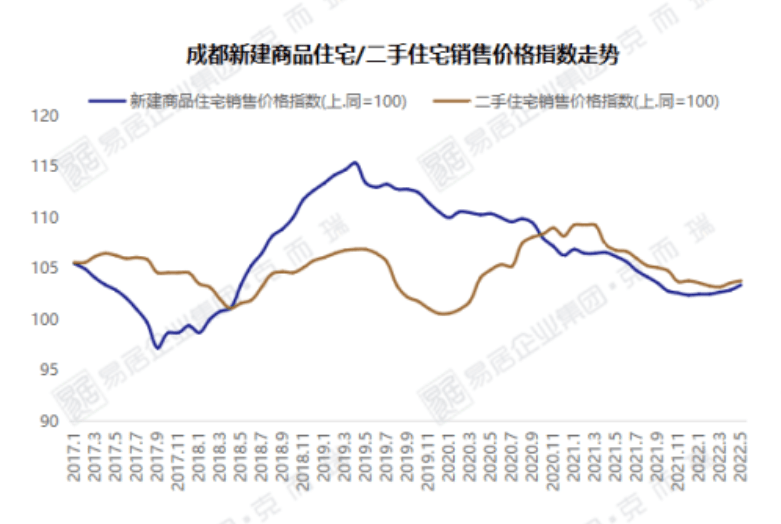 成都金棕櫚最新房價(jià)，市場走勢與購房指南