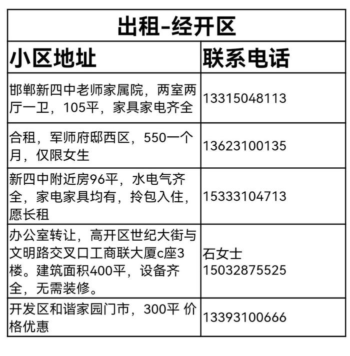 峰峰最新租房信息港——你的理想居住指南