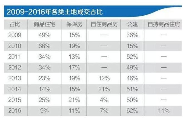 買房最新消息2017，市場(chǎng)趨勢(shì)、政策影響及購(gòu)房建議