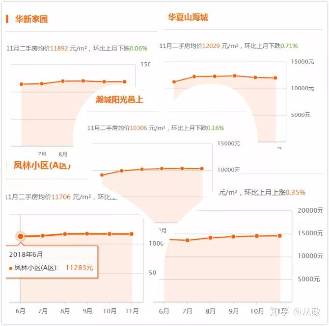 威海房?jī)r(jià)走勢(shì)最新消息，市場(chǎng)分析與預(yù)測(cè)