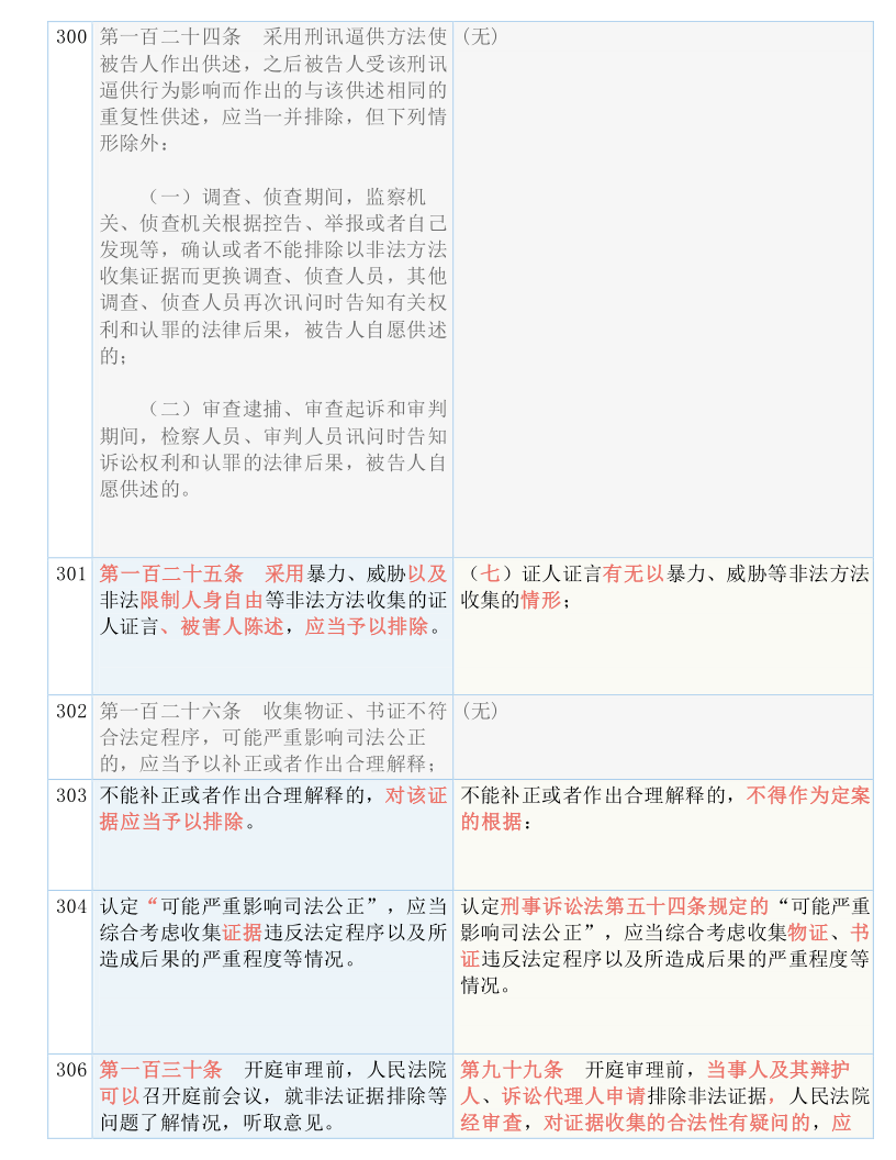 新澳好彩天天免費(fèi)資料，合適釋義、解釋與落實(shí)的重要性