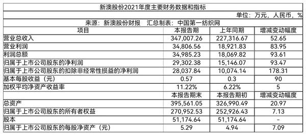 互聯(lián)網 第11頁