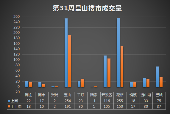 昆山樓市最新消息，市場走勢、政策調控與未來展望